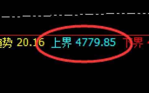 热卷：精准强势宽幅波动，无损应对就是宽幅结构的克星