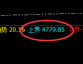 热卷：精准强势宽幅波动，无损应对就是宽幅结构的克星