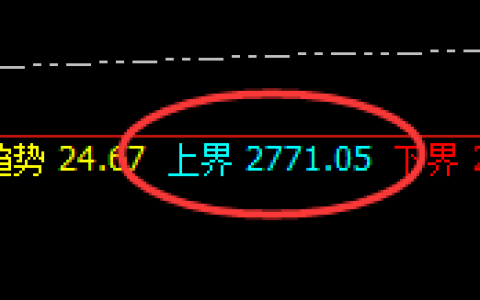 甲醇：跌超近3%，每一个波动都要服从价格规则