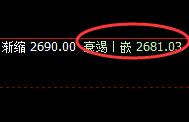 甲醇：跌超近3%，每一个波动都要服从价格规则