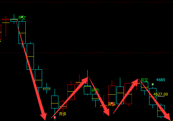 螺/矿：精准VIP策略（短线空单）分别突破190/55