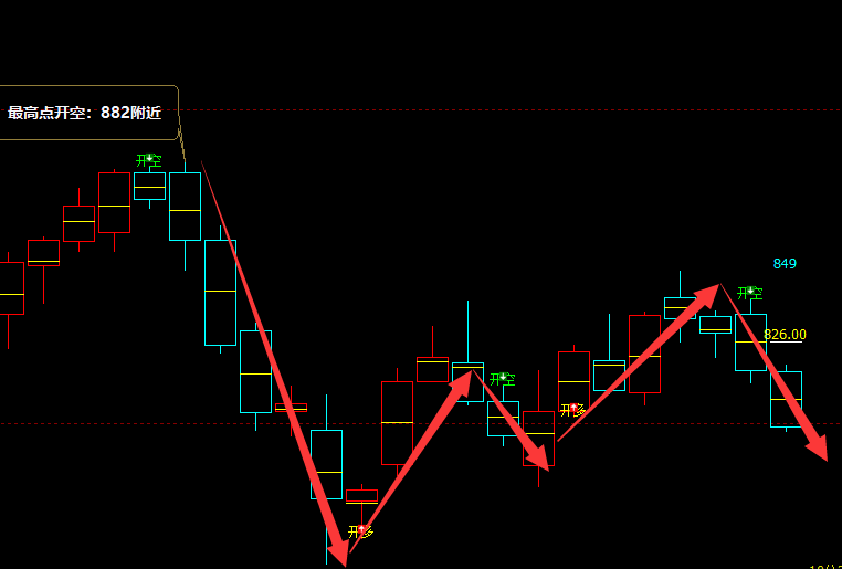 螺/矿：精准VIP策略（短线空单）分别突破190/55