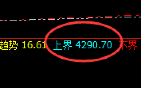 燃油：跌超3%，日线结构精准回撤并快速进入修正结构