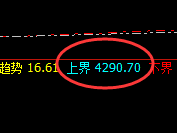 燃油：跌超3%，日线结构精准回撤并快速进入修正结构