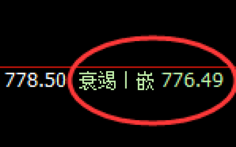 铁矿石：止跌回升，价格精准实施规则化快速拉升