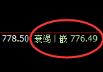 铁矿石：止跌回升，价格精准实施规则化快速拉升