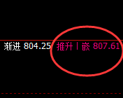 铁矿石：止跌回升，价格精准实施规则化快速拉升