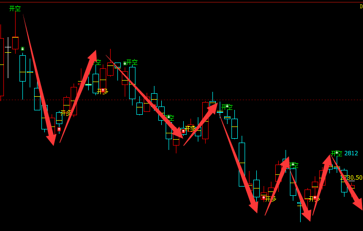 甲醇：日线结构（多空信号）超越95%精准转折