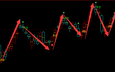 燃油：日线周期（多空信号）100%精准领先转折结构