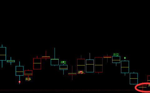 螺纹：4小时周期，精准转折，强势洗盘