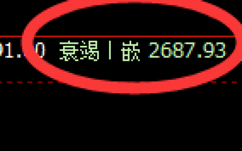 甲醇：单边精准强势拉升，这是价格规则的魅力