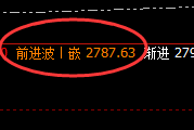 甲醇：单边精准强势拉升，这是价格规则的魅力