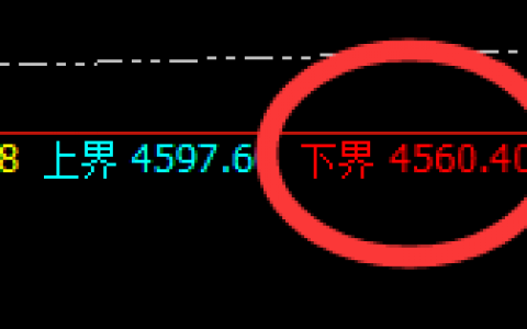 螺纹：宽幅精准振荡，逃不开价格规则的完美约束