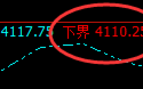 豆粕：精准延续高位回补修正，应对就是振荡的克星