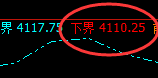 豆粕：精准延续高位回补修正，应对就是振荡的克星