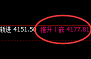 豆粕：精准延续高位回补修正，应对就是振荡的克星