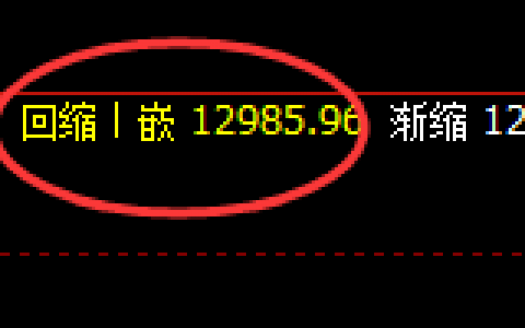 橡胶：日线高点实现精准规则化快速回撤 并创单日新低