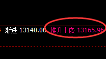 橡胶：日线高点实现精准规则化快速回撤 并创单日新低