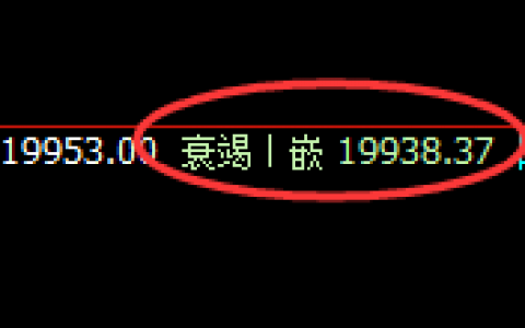 恒指：时间与价格完美结合的品种，精准回撤完美拉升