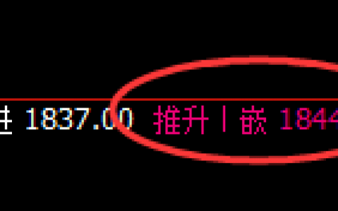 玻璃：日线高点精准冲高回落，强弱转换、仓位动变