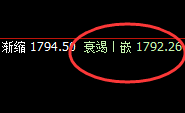 玻璃：日线高点精准冲高回落，强弱转换、仓位动变