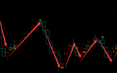 铁矿石：4小时（多空信号）100%精准领先转折结构