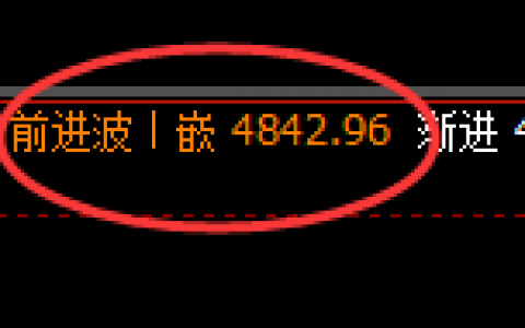 热卷：精准的波动，完美的跟踪利润