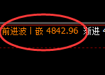 热卷：精准的波动，完美的跟踪利润
