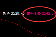 焦炭：价格高点精准完成4小时回补修正结构，并快速回撤