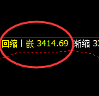 焦炭：价格高点精准完成4小时回补修正结构，并快速回撤