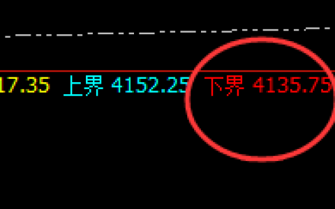 燃油：超涨3%，4小时结构低点实现精准快速拉升