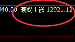 橡胶：4小时单边回撤，且回补低点精准快速拉升