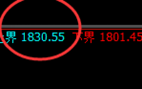 玻璃：跌超2%，以绝对的完美规则实现加速下行
