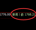 玻璃：跌超2%，以绝对的完美规则实现加速下行