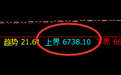 PTA：价格高位精准回撤，且价格进入修正洗盘结构