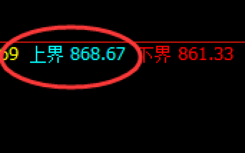 铁矿石：精准宽幅振荡，无论如何波动都在规则之中