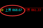 铁矿石:精准宽幅振荡,无论如何波动都在规则之中