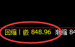 铁矿石：精准宽幅振荡，无论如何波动都在规则之中