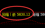 液化气：精准回撤，做正确科学的交易，杜绝盲目主观