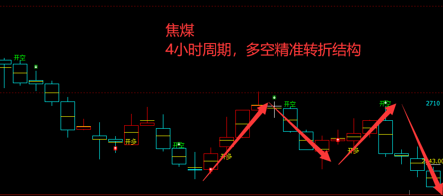 螺纹/铁矿：VIP精准策略（短线空单）两日利润突破近220点