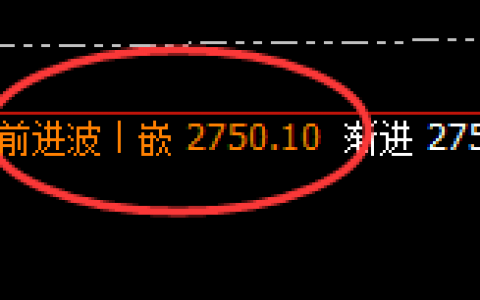 甲醇：精准进入4小时周期弱势振荡运行结构