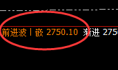 甲醇：精准进入4小时周期弱势振荡运行结构