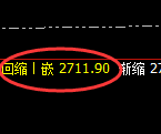 甲醇:精准进入4小时周期弱势振荡运行结构