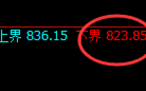 铁矿石：精准宽幅洗盘结构完美结束，多空利润超1.5倍