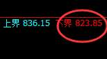 铁矿石：精准宽幅洗盘结构完美结束，多空利润超1.5倍