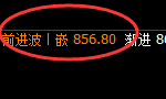 铁矿石：精准宽幅洗盘结构完美结束，多空利润超1.5倍