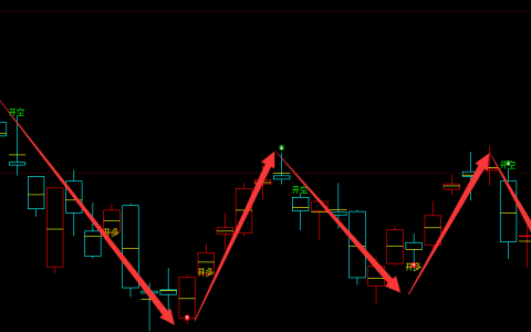 原油：日线周期（多空信号）超越95%精准转折结构