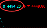 沥青：精准规则化完美波动，不追不杀完美交易
