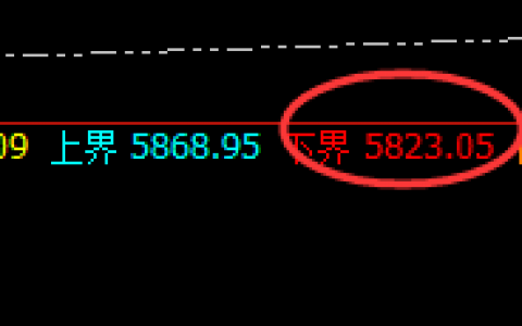 液化气：单边强势上行，价格低点精准波动于日线