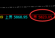 液化气：单边强势上行，价格低点精准波动于日线